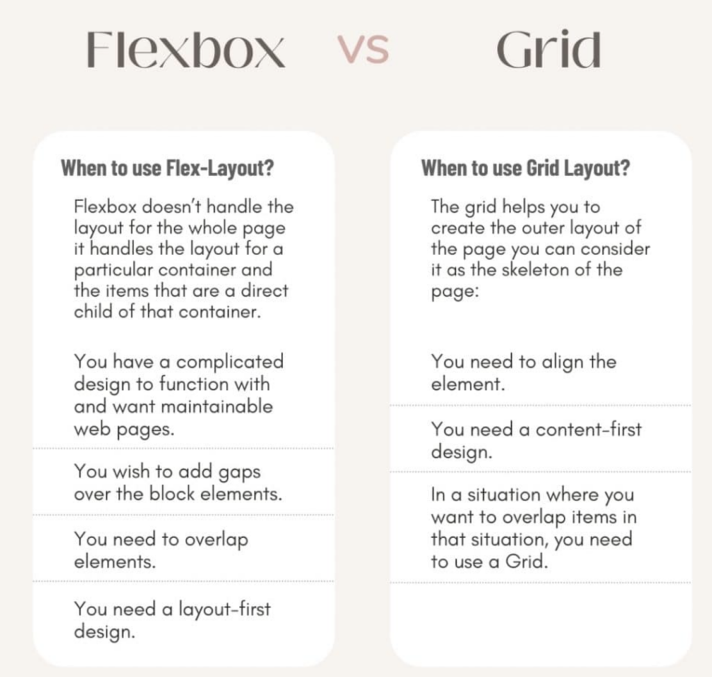 CSS Grid and Flexbox